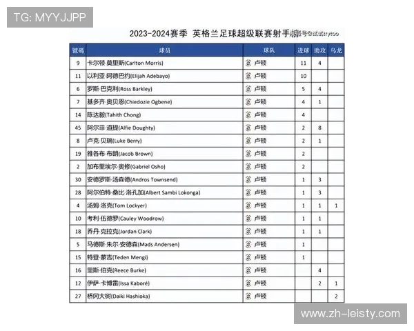 英超联盟收入再创历史新高 二十支球队分红总额刷新纪录 英超联盟收入再创历史新高 二十支球队分红总额刷新纪录